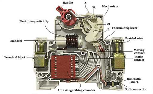 Pictures showing the structure of a miniature breaker
